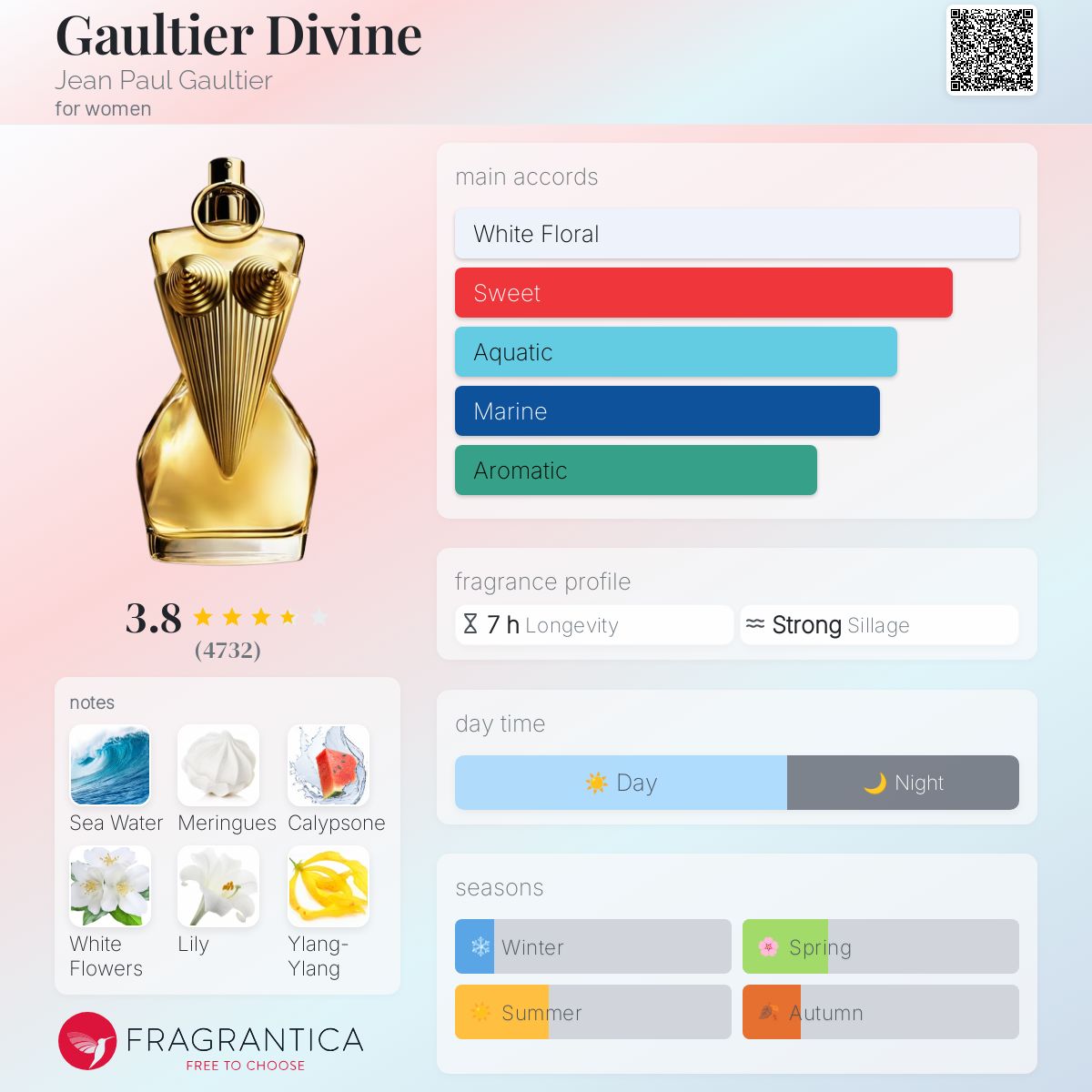 Divine Jean Paul Gaultier EDP 3.4oz