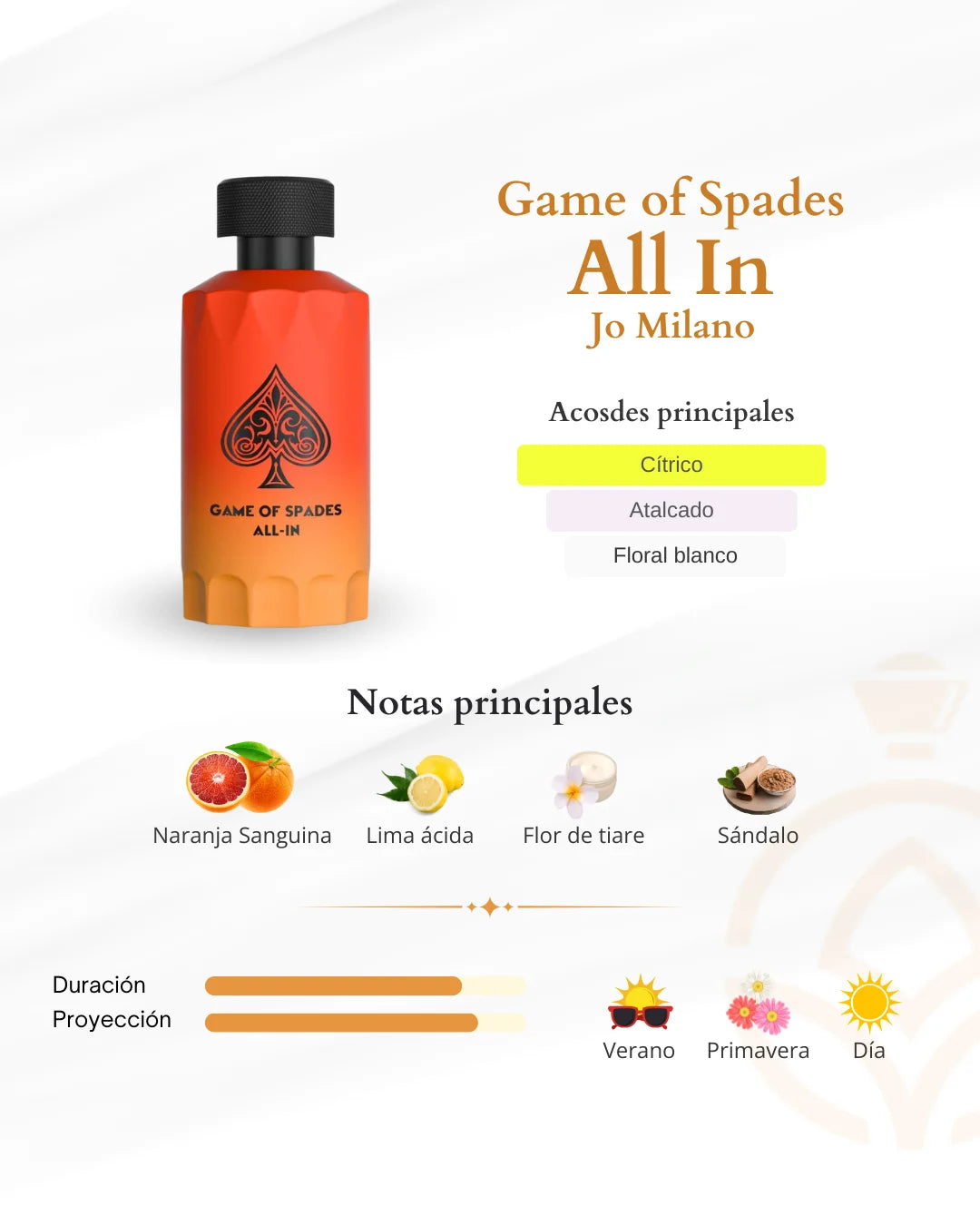 All in Game of Spades by Jo Milano Parfum 3.4oz