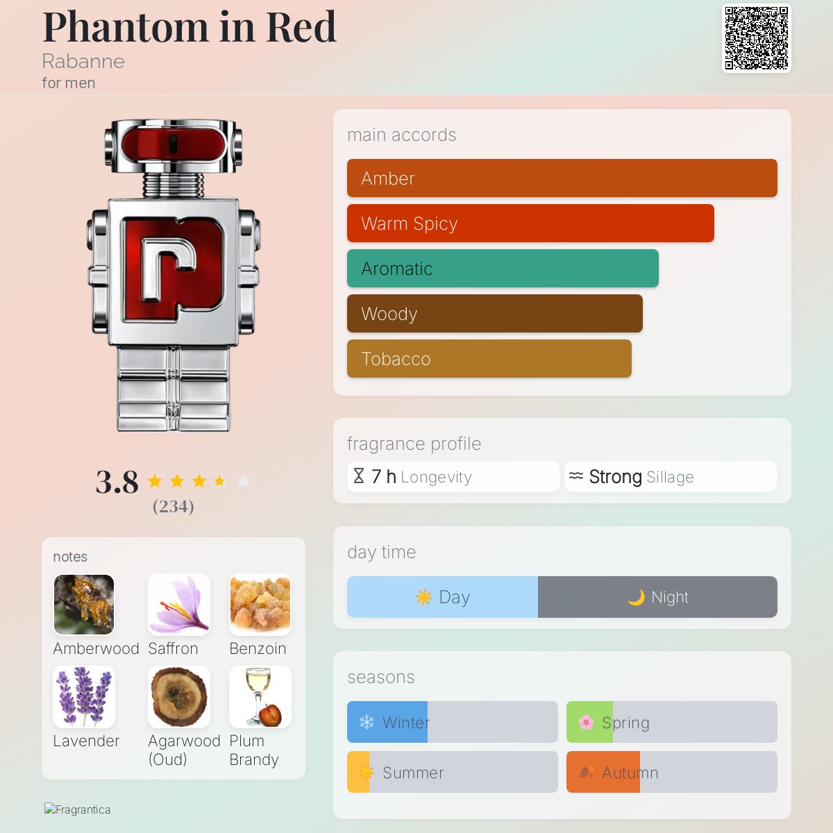 Phantom in red Rabanne Parfum Elixir 3.4oz