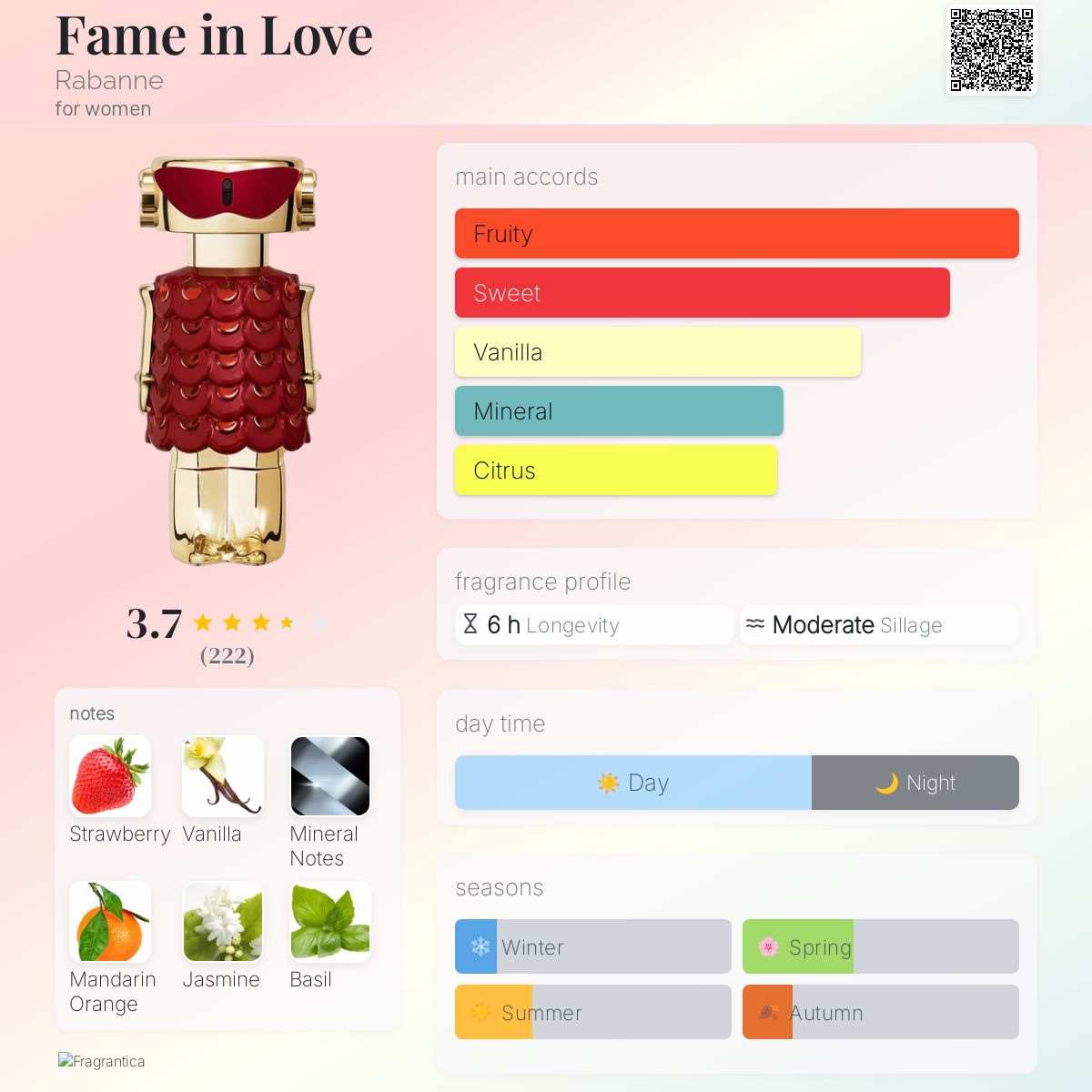 Fame in Love by Paco Rabanne Parfum Elixir 2.7oz