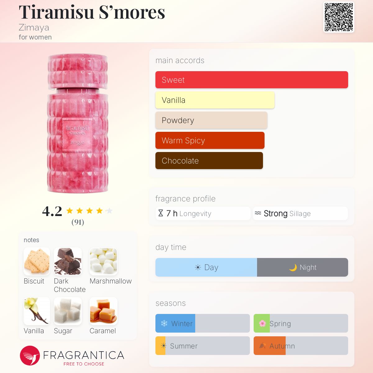 Tiramisu S’mores Zimaya EDP 3.4oz