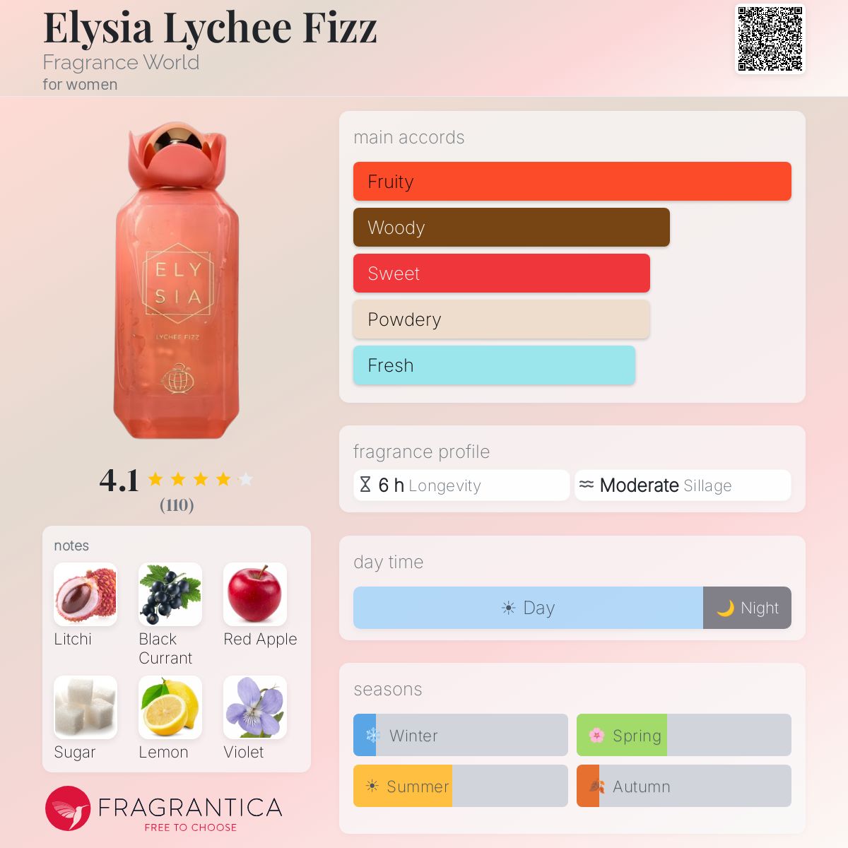 Elysia Lychee Fizz Fragance World EDP 3.4oz