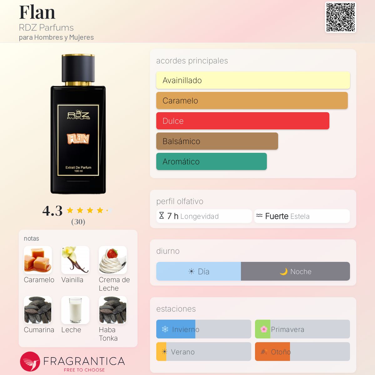 Flan RDZ Extrait de Parfum 100ml