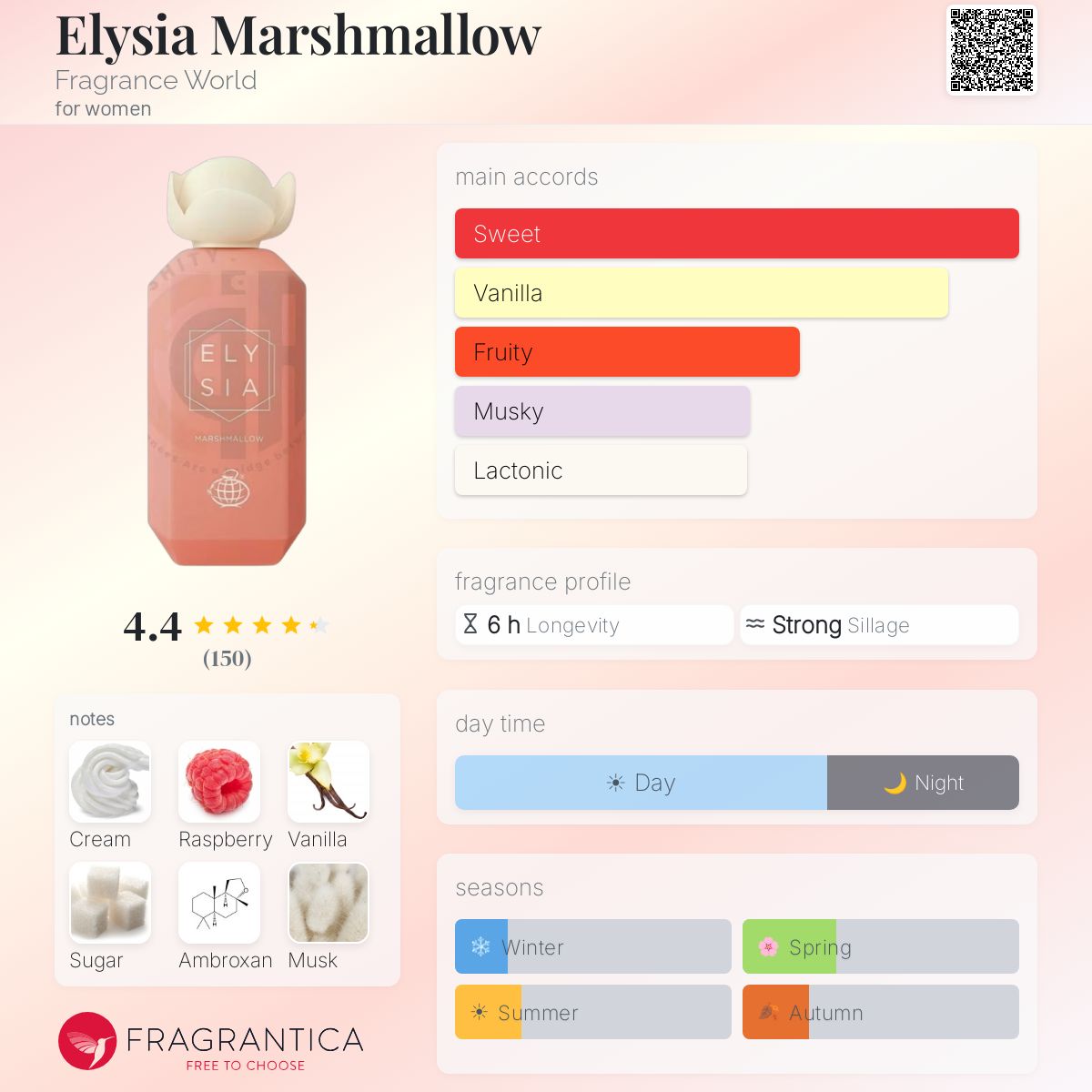 Elysia Marshmallow Fragance World EDP 3.4oz