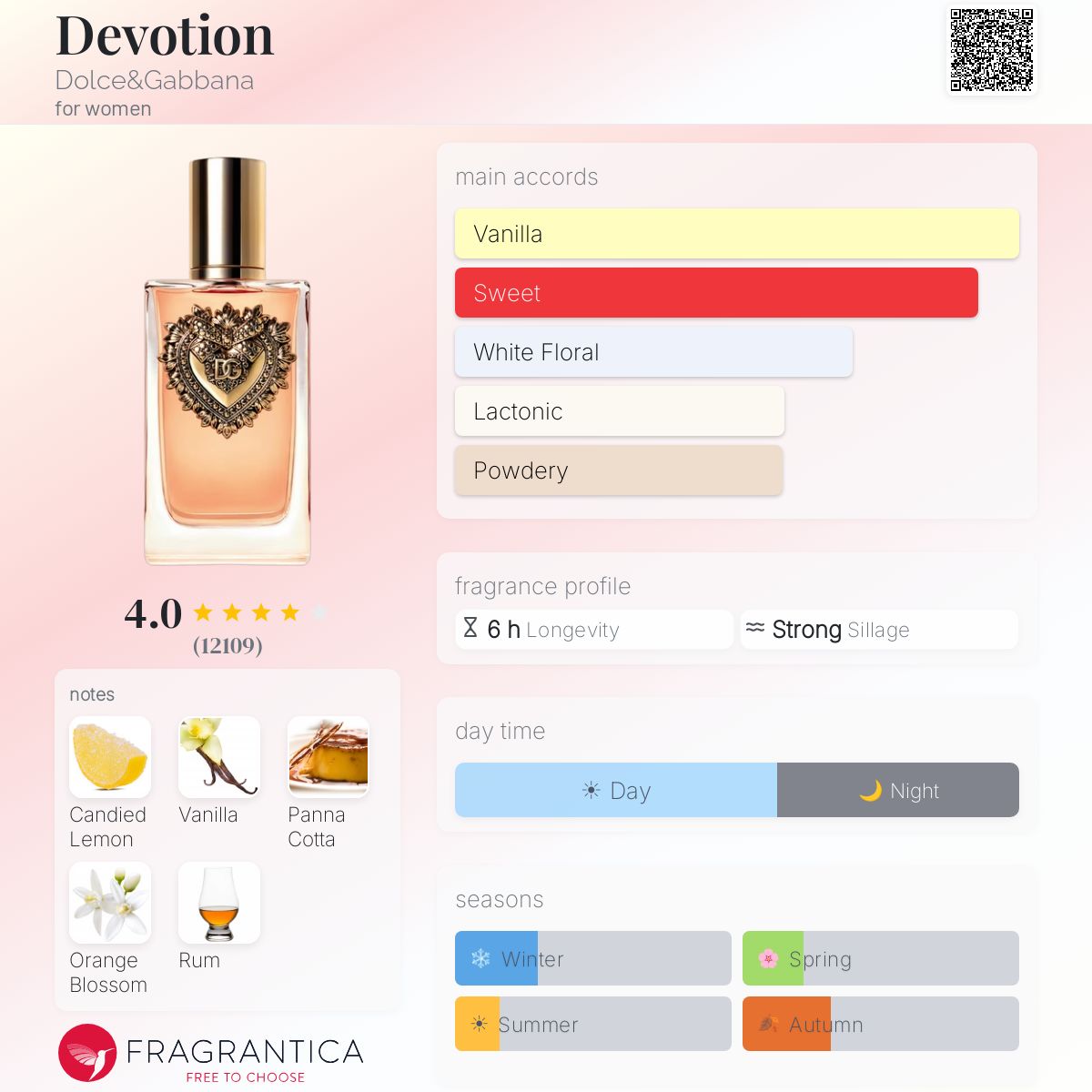 Devotion Dolce & Gabbana EDP 3.3oz