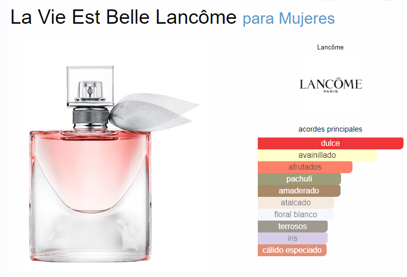 La Vie Est Belle de Lancôme EDP – Quimica de Perfumes
