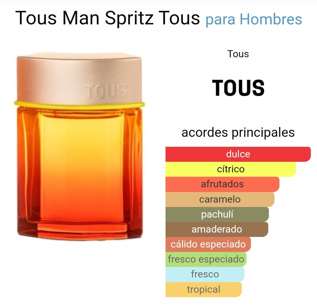 Tous Perfume Tous Man Intense Fragrantica Tous Man Intense Tous
