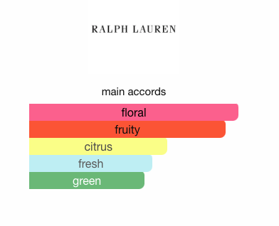 Ralph Ralph Lauren