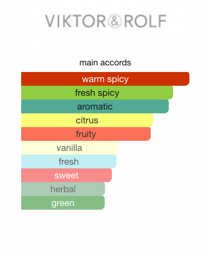 Spicebomb Night Vision EDT Viktor&Rolf 3.4oz