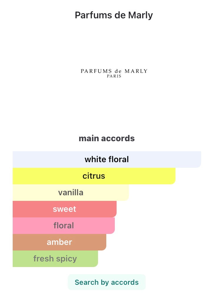 Parfums De Marly Athenais