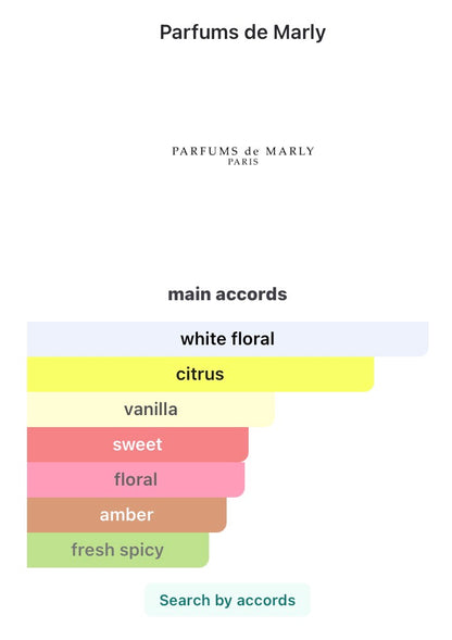 Parfums De Marly Athenais