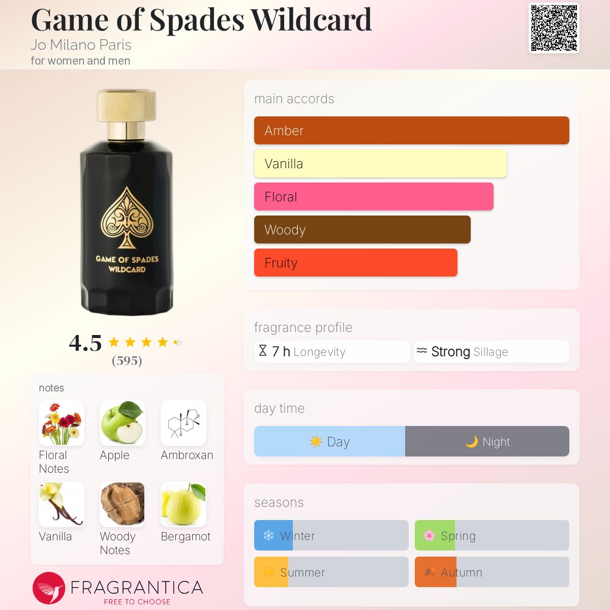 Game of Spades Wildcard by Jo Milano Parfum 3.4oz