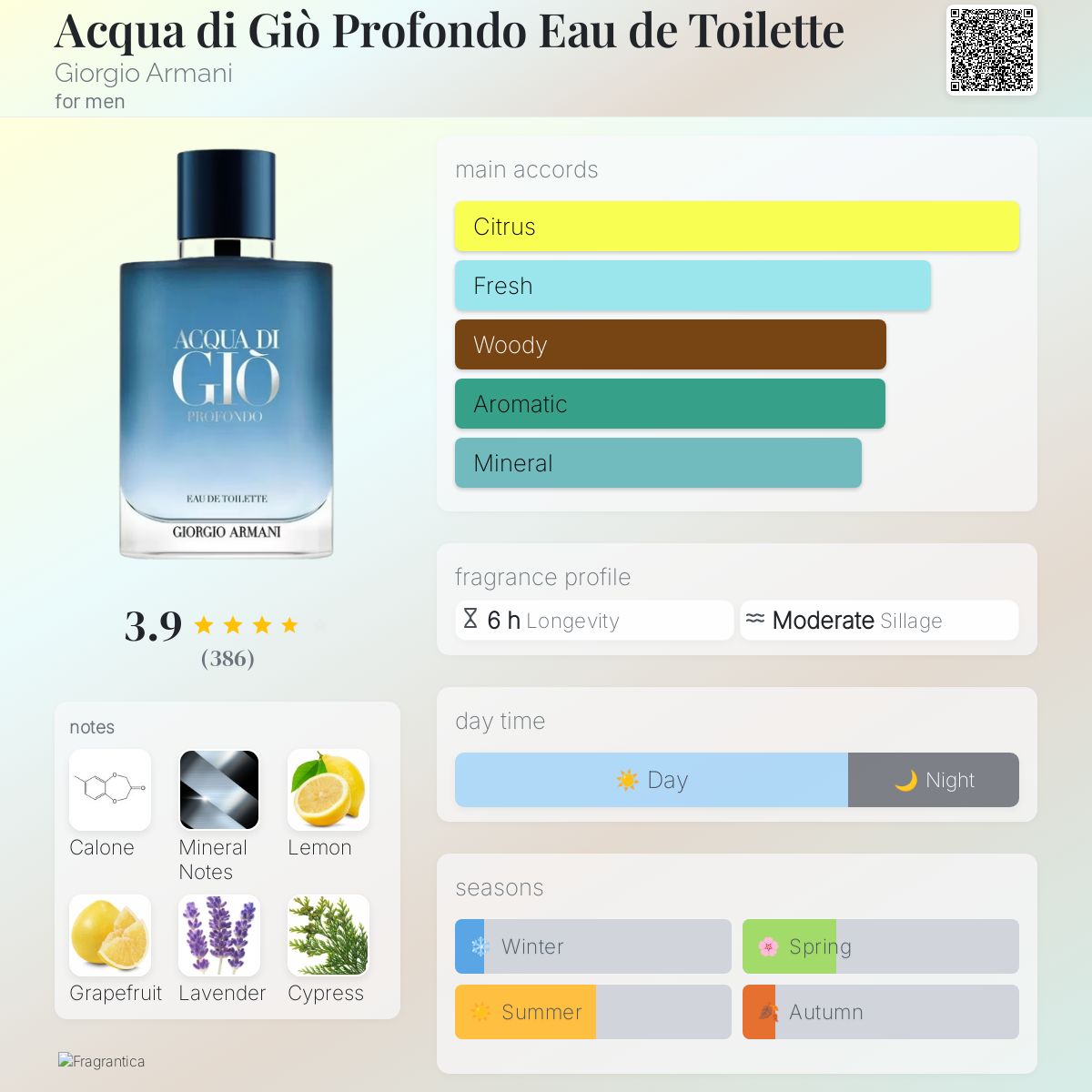 Aqua di Gio PROFONDO EDT 3.3oz