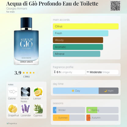 Aqua di Gio PROFONDO EDT 3.3oz