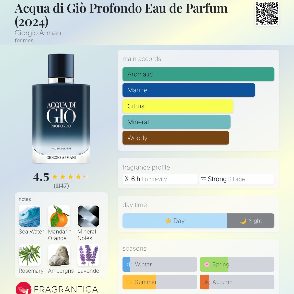 Acqua Di Gio Profondo EDP