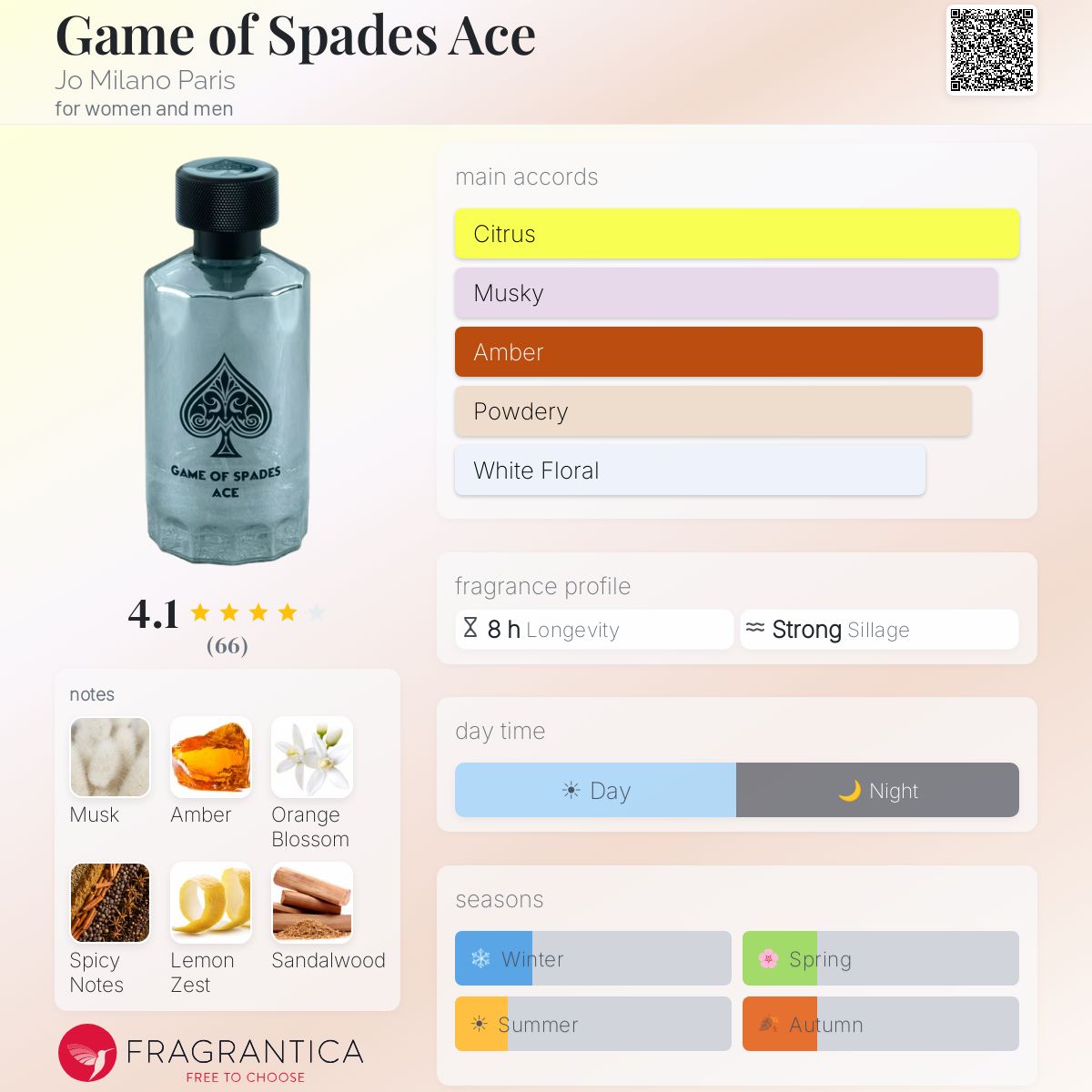 Game of Spades Ace by Jo Milano Parfum 3.4oz