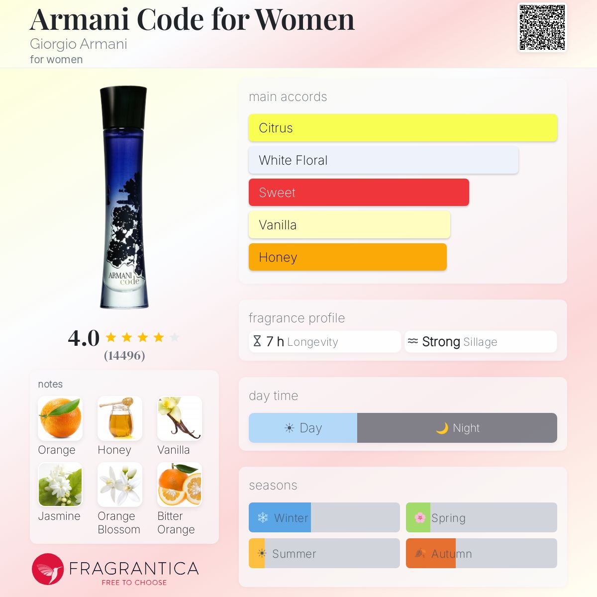 Armani Code for Women Giorgio Armani EDP 2.5oz