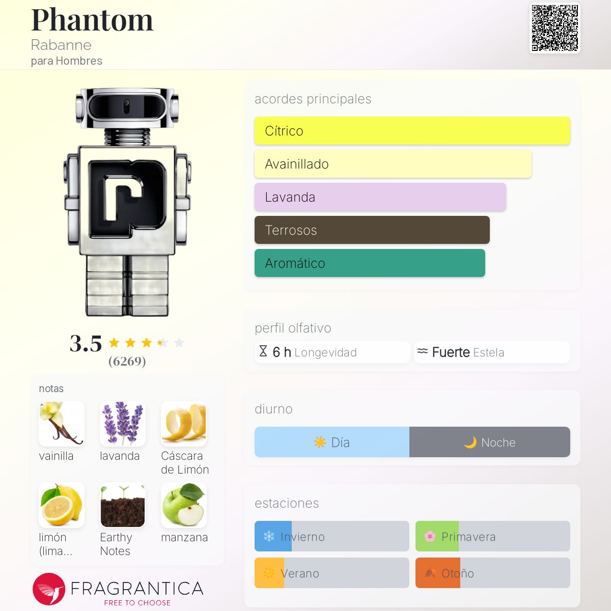 Set Paco Rabanne Phantom EDT 2pcs