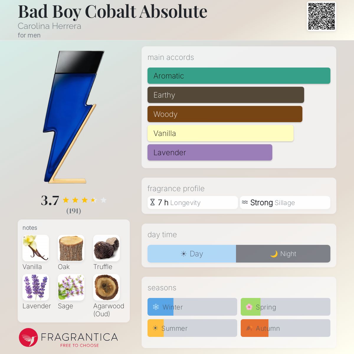 Bad Boy Cobalt Absolute Carolina Herrera EDP 3.4oz
