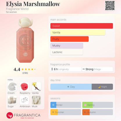 Elysia Marshmallow Fragance World EDP 3.4oz