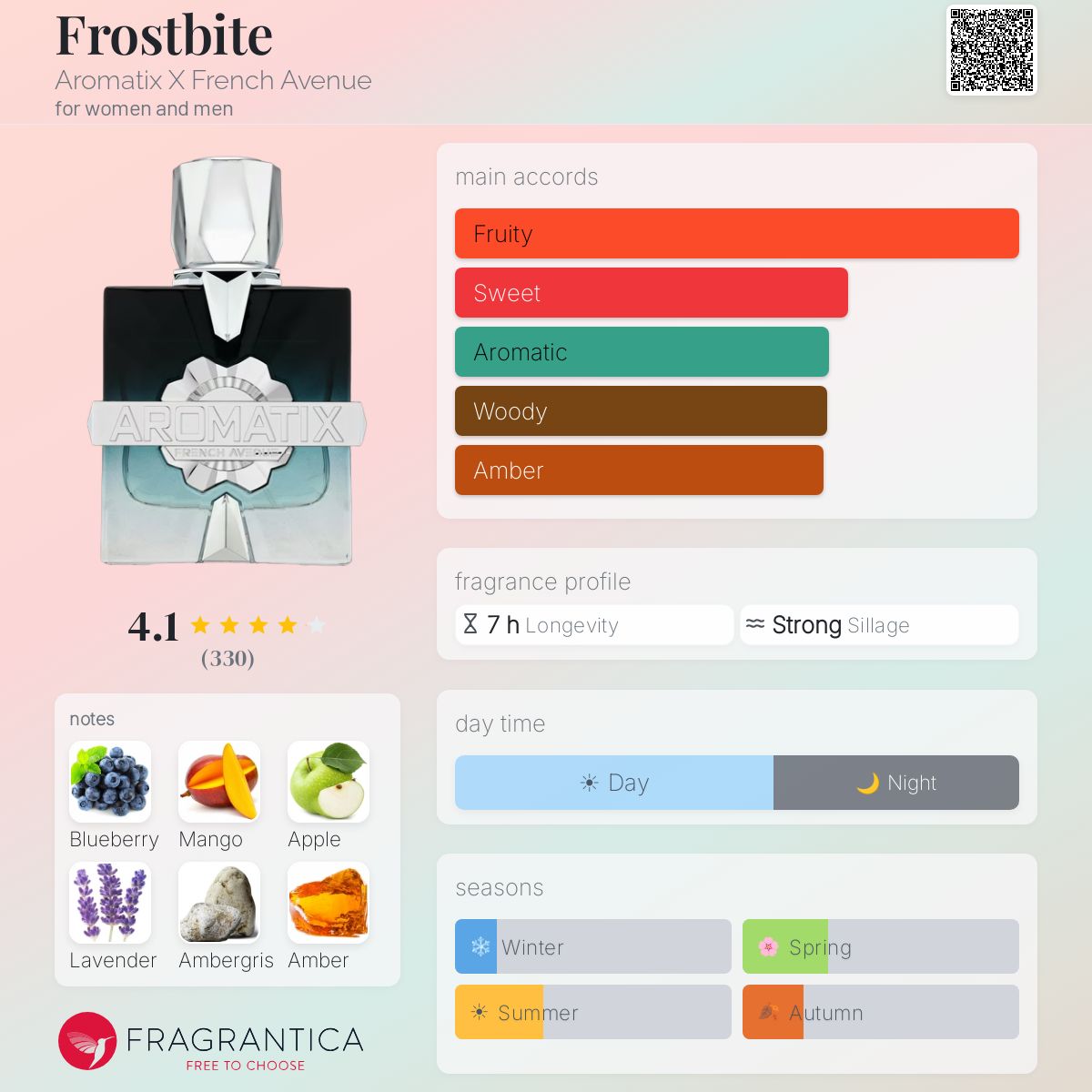 Frostbite Aromatix X French Avenue Extrait Parfum 3.4oz