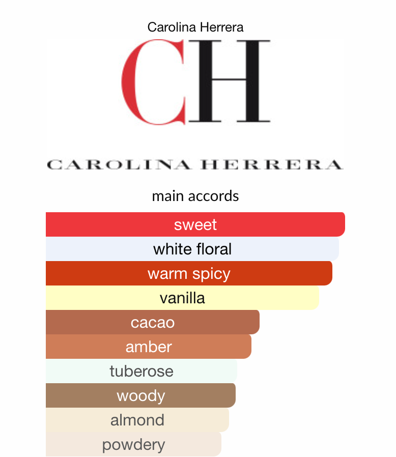 Good Girl Carolina Herrera 2.7 oz EDP