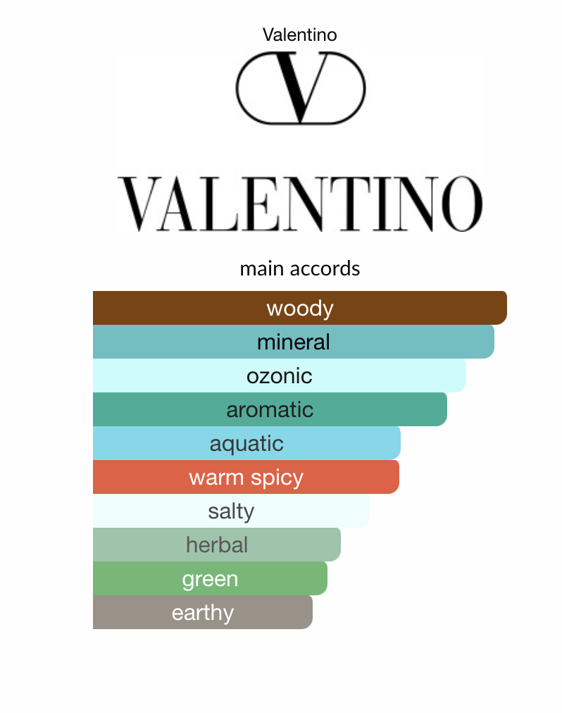 Valentino Uomo Born in Roma 3.4oz