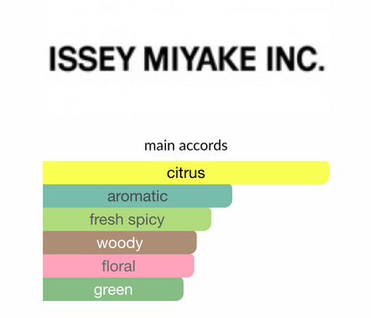Issey Miyake 6.7oz