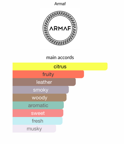 Club de Nuit Man INTENSE EDT 3.6oz