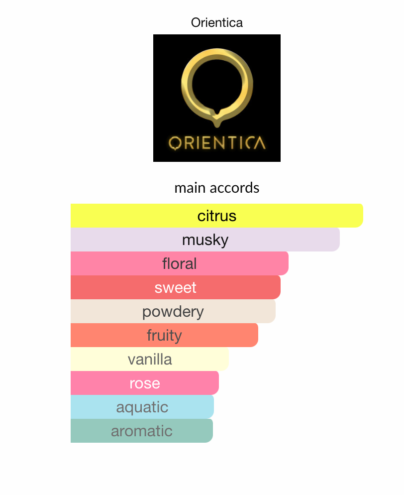 Fleur de Orientica 3.0oz