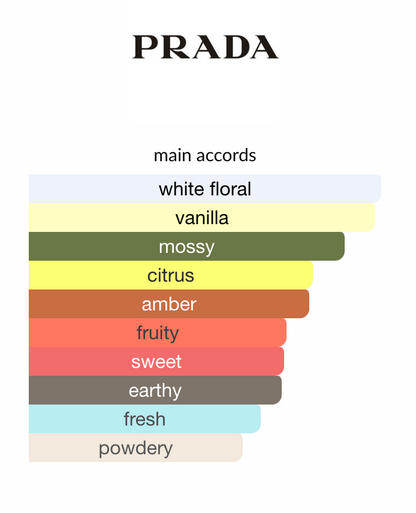 Prada Paradoxe Intense EDP 3oz