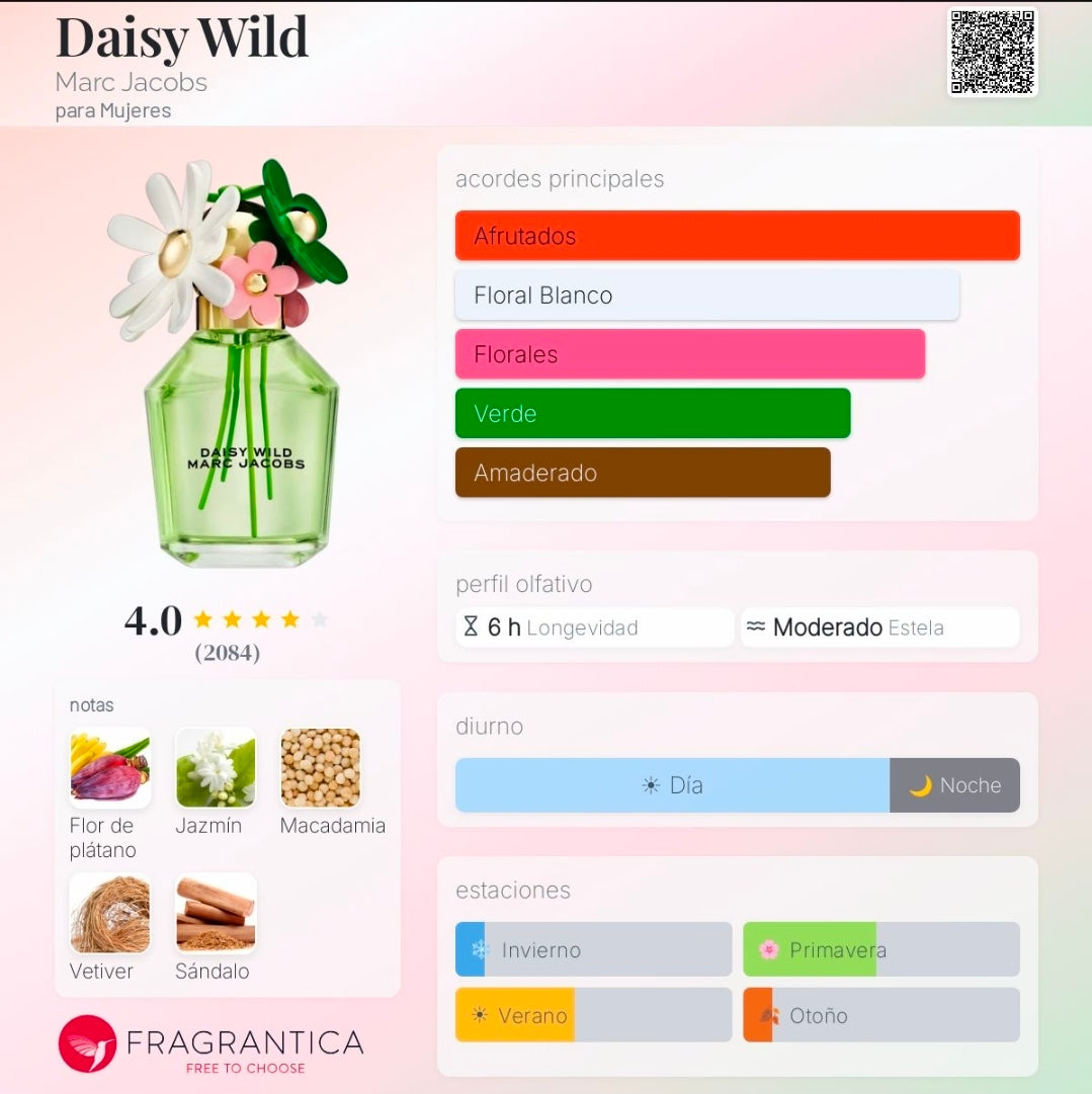 Daisy Wild Marc Jacobs eau so intense 3.3oz